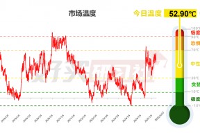 大动作！实盘转投顾啦！