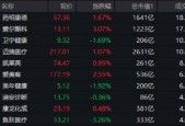 多空博弈激烈，医疗ETF（512170）单周3个十字星！变盘信号出现？