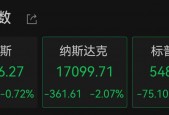 美国一季度GDP负增长，美股三大指数集体低开！黄金跳水后回升，3300关口失而复得