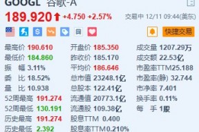 谷歌续涨超2.5% 最新量子芯片“Willow”令市场惊喜