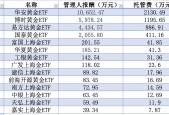 金价坐上“过山车”，这些金融机构靠管理费和交易佣金赚翻了