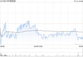 中环新能源附属就光伏设备订立租赁协议
