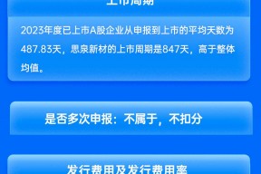 长城证券保荐思泉新材IPO项目质量评级D级 承销保荐佣金率较高 排队周期超两年