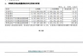 浙商证券2024年期货业务拖累营收下滑 11名高管薪酬超百万