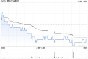 越秀交通基建向中国银行间市场交易商协会申请统一注册额度为150亿元的多品种债务融资工具