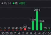 A股罕见！连续地量、超4800家下跌和“国家队”出手，竟同天发生