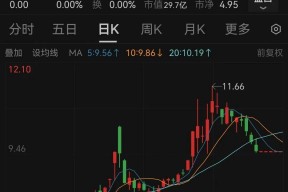 明日复牌！重大调整