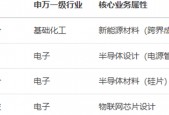 董承非颠覆“董承非”