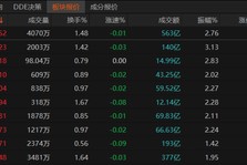 沪指失守2900点！原因找到了