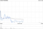 中信证券：维持平安好医生“买入”评级 看好O2O医疗、健管、养老领域的广阔前景