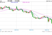 鲍威尔“解职论”震动全球，连法国财长都警告：动鲍威尔就别想稳美元！