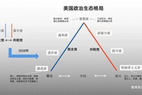 全球正为特朗普重新执政作准备