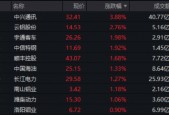 上市首周遭遇震荡市！300现金流ETF成功“拿捏”，稳步走出四连阳！