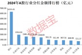 A股“分红王”又是它！连续10年高分红、高股息公司曝光
