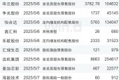 投资前瞻：周四聚焦美联储议息结果、多家公司摘星摘帽
