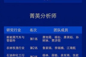国信证券获“第六届新浪财经金麒麟更佳分析师评选”28个奖项