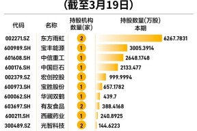 QFII持仓曝光，扫了哪些货？下一个“黄金坑”在哪？