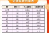 7月来部分银行逆势上调个别期限定存利率 山西交城农商行1年、2年、3年、5年存款现相同利率
