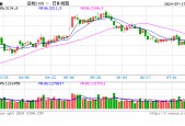光大期货：7月17日农产品日报