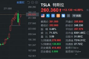 特斯拉盘初大涨近5% 马斯克向特朗普捐款