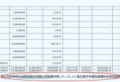 买入A股！多家券商已实际开展互换便利