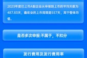 中信建投保荐鑫宏业IPO项目质量评级D级 募资16亿元超募10亿 上市首日破发新股弃购率高达3.59%