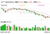农产品：控股子公司签订城市更新项目合作协议