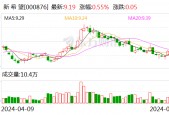 6月生猪售价环比增17% 新希望二季度扭亏、预盈超7亿元