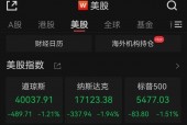 美一季度经济环比萎缩，美股大跌