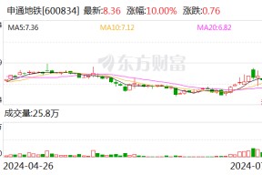 两上海本地公司股价异动 申通地铁称接管上海申铁与久事城开属于控股股东相关业务