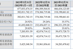 报告期内现金分红1.52亿元，用于解决资金占用问题，北交所IPO