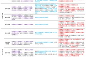 财信研究解读4月政治局会议：强化底线思维，应对外部冲击