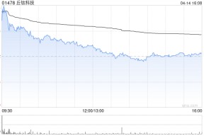 丘钛科技委任德勤为新核数师