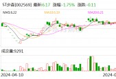 ST步森：公司控制权发生变更