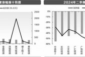 低价可转债价格反弹 投资价值几何？