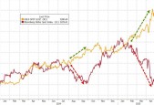 黄金“技术性回调”的理由：三大指标都指向“调整”，甚至“幅度不小”？