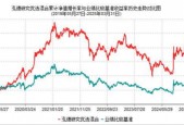 2025年基金一季报划重点！泓德研究优选：优化内需布局，把握市场波动机遇