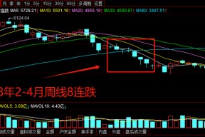 股市出现罕见信号！近两次均跌出底部