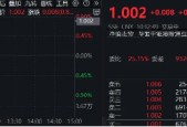 阿里深夜突袭，Qwen3登顶全球最强开源模型！AI催化不断，把握核心互联网，阿里健康涨逾8%