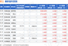 纳睿雷达：3月6日接受机构调研，富达基金、建信基金等多家机构参与