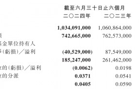 越秀房产基金：上半年末物业估值425亿元，平均融资成本率降至4.55% | 中报拆解