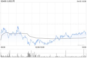 心动公司因购股权获行使 合计发行8600股