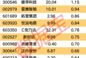 主力资金丨主力抢筹家用电器行业