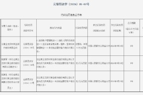 云南玉龙农村商业银行被罚51万元：因未按照规定履行客户身份识别义务等四项违法行为