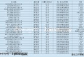 新希望资金安全性需重新审视？定增补流与财务公司“输血”并存