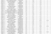 公募REITs正当时：2024年总分红近84亿元，机构蜂拥做资产配置
