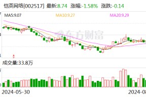 恺英 *** ：2024年半年度净利润约8.09亿元 同比增加11.72%