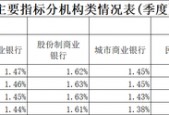 从规模扩张到结构调优，19家民营银行“新十年”转向