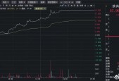 重磅会议定调！A股下一步怎么走？