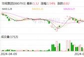 华闻集团：预计2024年上半年亏损5400万元-7400万元